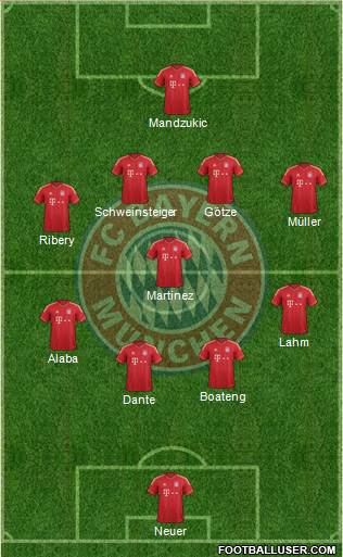 FC Bayern München Formation 2013