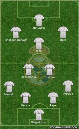 Real Madrid C.F. Formation 2013