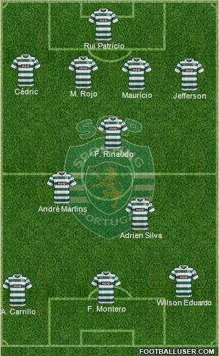 Sporting Clube de Portugal - SAD Formation 2013