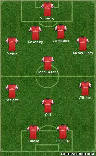 Arsenal Formation 2013