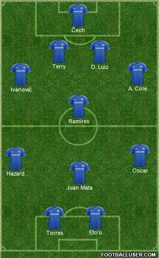 Chelsea Formation 2013