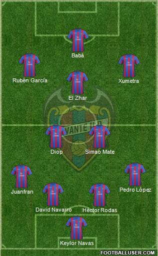 Levante U.D., S.A.D. Formation 2013