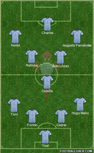 R.C. Celta S.A.D. Formation 2013