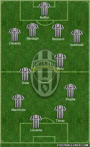 Juventus Formation 2013