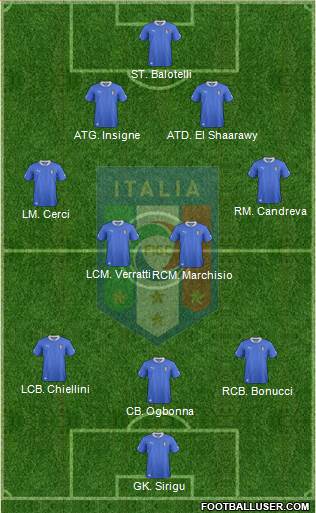 Italy Formation 2013