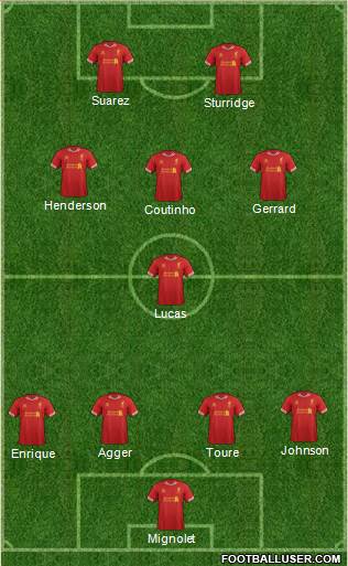 Liverpool Formation 2013