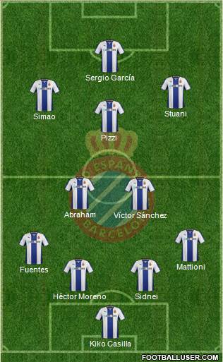 R.C.D. Espanyol de Barcelona S.A.D. Formation 2013