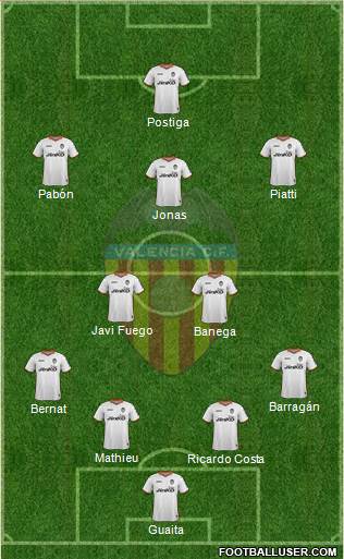 Valencia C.F., S.A.D. Formation 2013