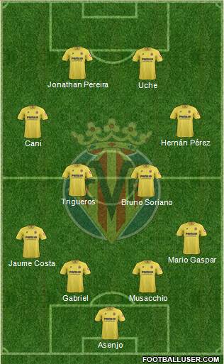 Villarreal C.F., S.A.D. Formation 2013