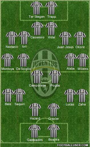Juventus Formation 2013
