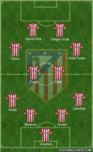 C. Atlético Madrid S.A.D. Formation 2013