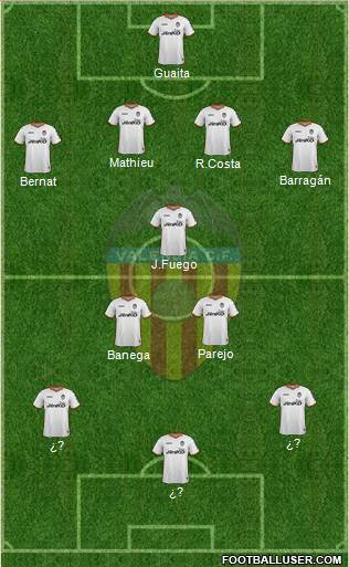 Valencia C.F., S.A.D. Formation 2013
