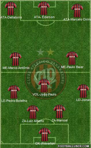 C Atlético Paranaense Formation 2013