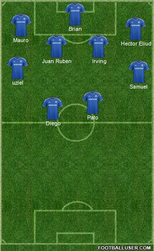 Chelsea Formation 2013