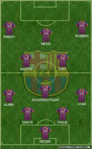 F.C. Barcelona Formation 2013