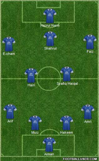 Everton Formation 2013