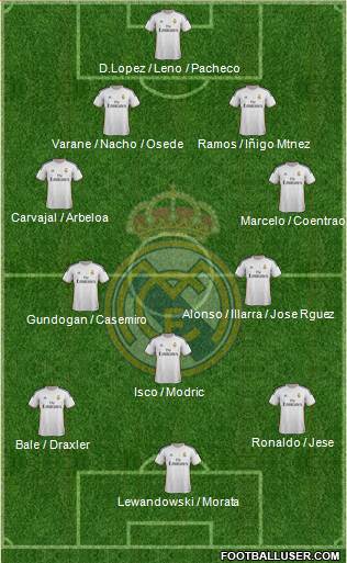 Real Madrid C.F. Formation 2013