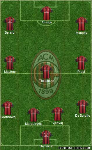 A.C. Milan Formation 2013