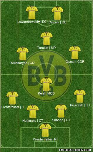 Borussia Dortmund Formation 2013