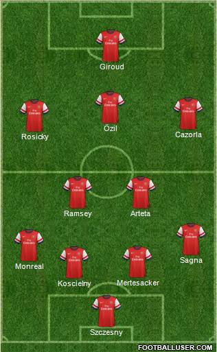 Arsenal Formation 2013