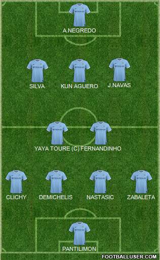 Manchester City Formation 2013
