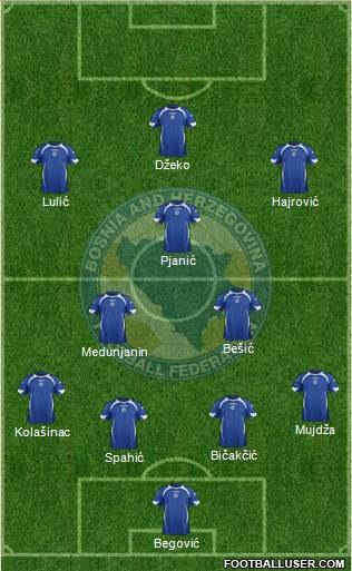 Bosnia and Herzegovina Formation 2013