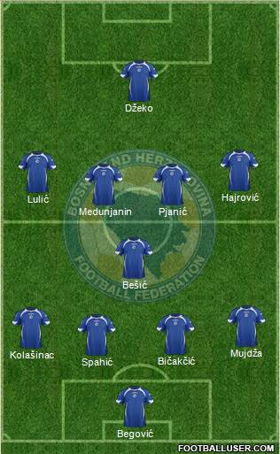 Bosnia and Herzegovina Formation 2013