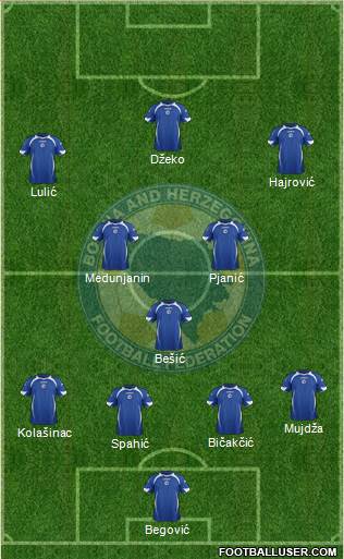 Bosnia and Herzegovina Formation 2013