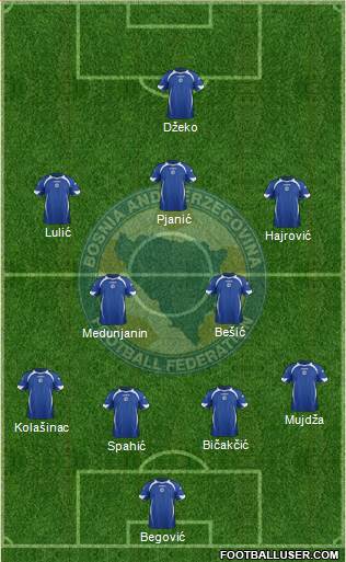 Bosnia and Herzegovina Formation 2013