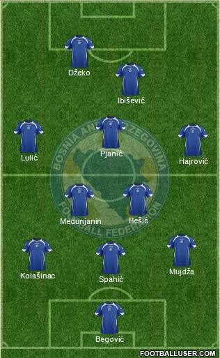 Bosnia and Herzegovina Formation 2013