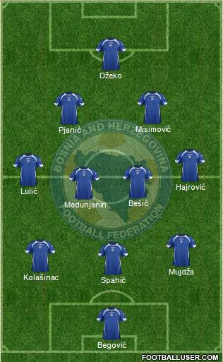 Bosnia and Herzegovina Formation 2013