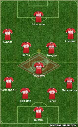 Spartak Moscow Formation 2013