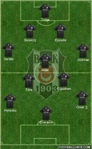 Besiktas JK Formation 2013