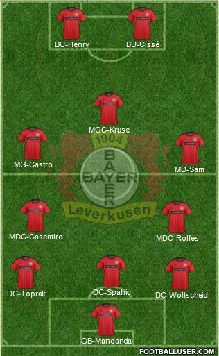 Bayer 04 Leverkusen Formation 2013