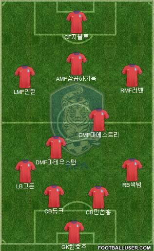 South Korea Formation 2013