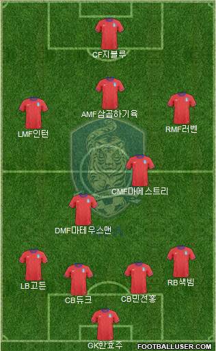 South Korea Formation 2013