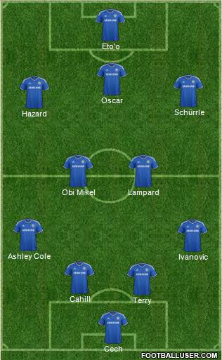 Chelsea Formation 2013