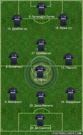 F.C. Internazionale Formation 2013