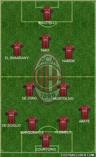 A.C. Milan Formation 2013