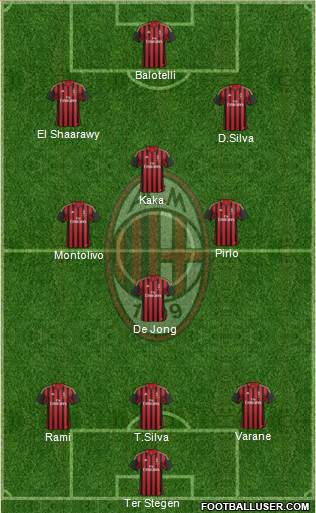 A.C. Milan Formation 2013