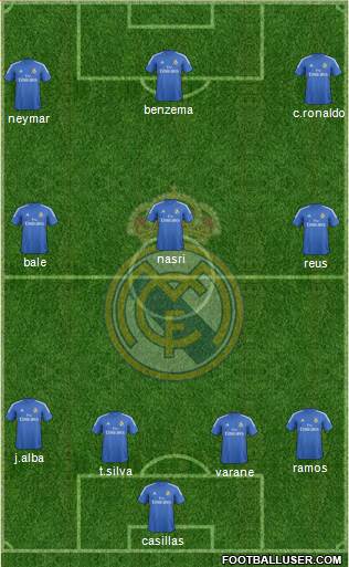 R. Madrid Castilla Formation 2013