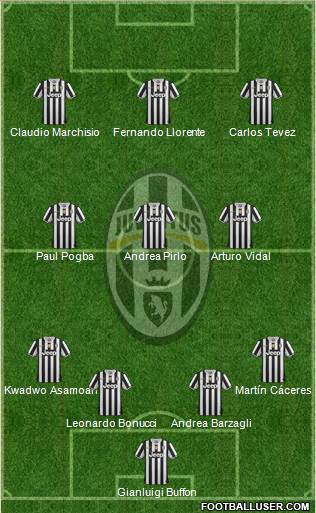 Juventus Formation 2013