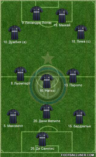 F.C. Internazionale Formation 2013