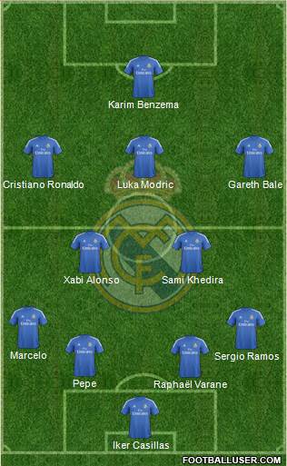 Real Madrid C.F. Formation 2013