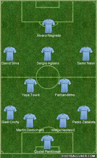 Manchester City Formation 2013