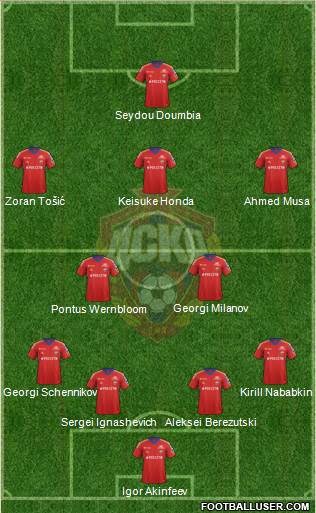 CSKA Moscow Formation 2013