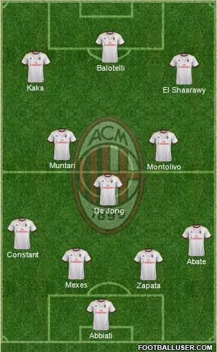 A.C. Milan Formation 2013