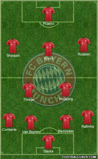 FC Bayern München Formation 2013