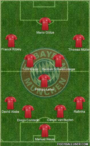 FC Bayern München Formation 2013