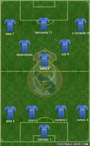 R. Madrid Castilla Formation 2013